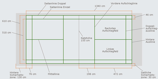badminton_spielfeld
